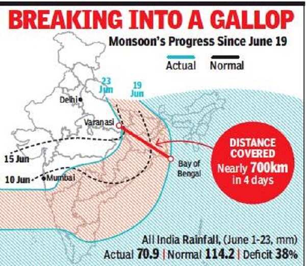 Monsoon in India: After slow start, monsoon covers 10 states in 4 days ...
