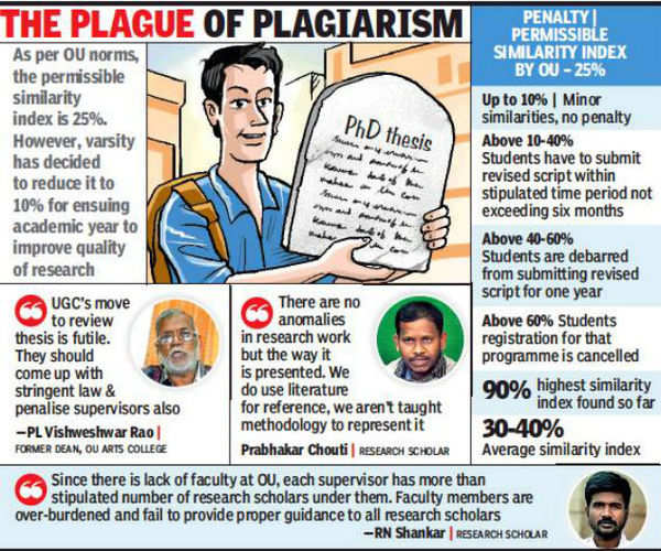 phd plagiarism in india