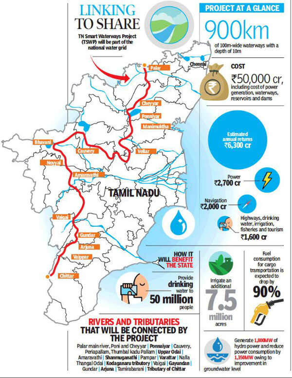 Why a water grid is a smart way to slake Tamil Nadu’s thirst Chennai