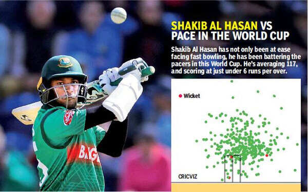 Shakib1