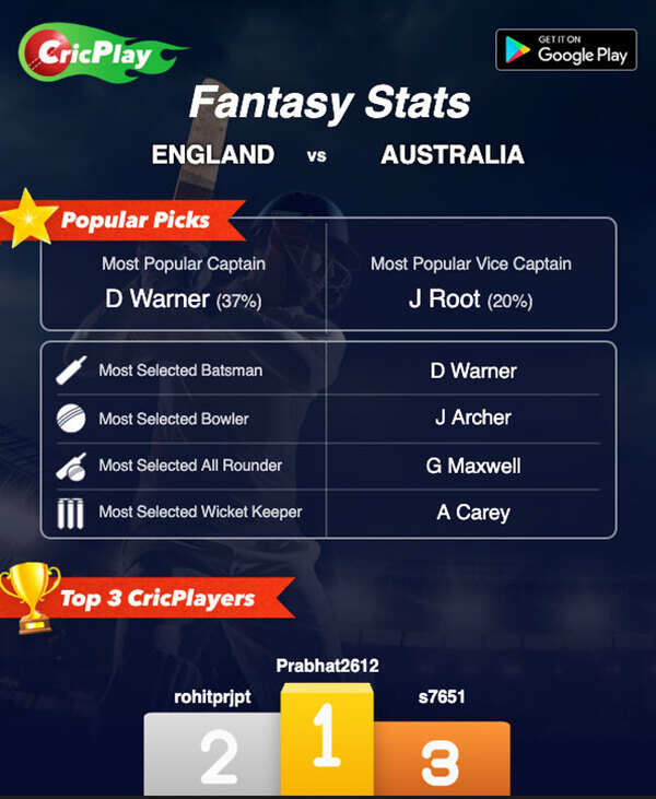 Stats