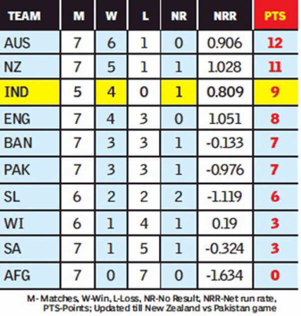 Points-Table-gfx