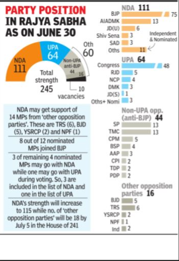 Parliament info