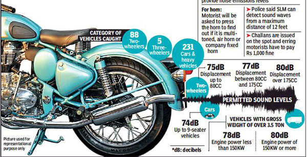 44  Modified Bike Challan  Latest