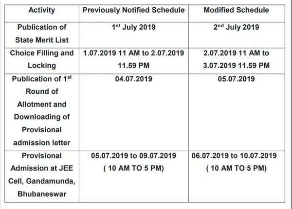 Odisha NEET 2019 merit list released at ojee.nic.in download here