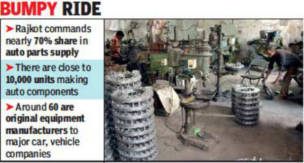 Rajkot auto parts industry hits rough road, over 10,000 unemployed in ...