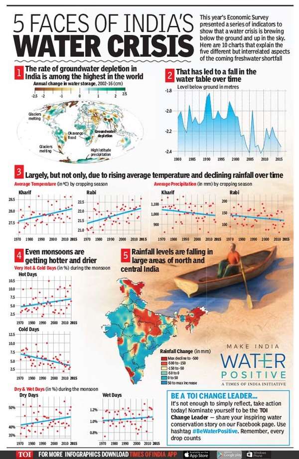 5 life lessons from water - Times of India