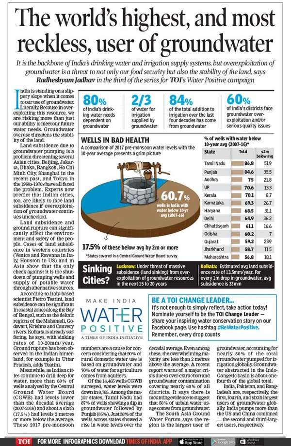 'Make India Water Positive' A cause for the Times India News Times