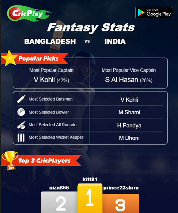 Stats