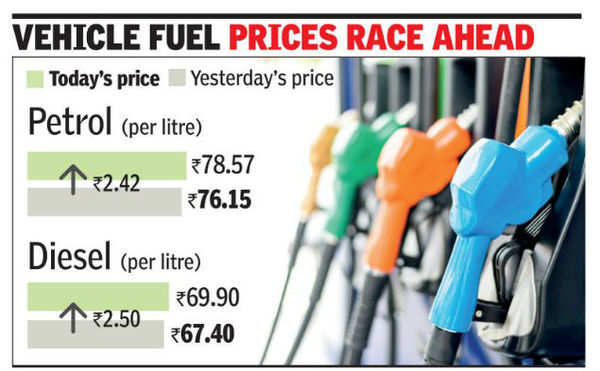 Gold, petrol-diesel price rise doesn’t go down well with Mumbaikars ...