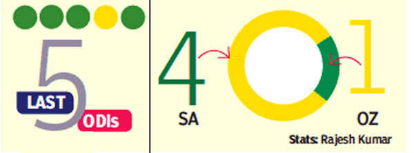 Aus5