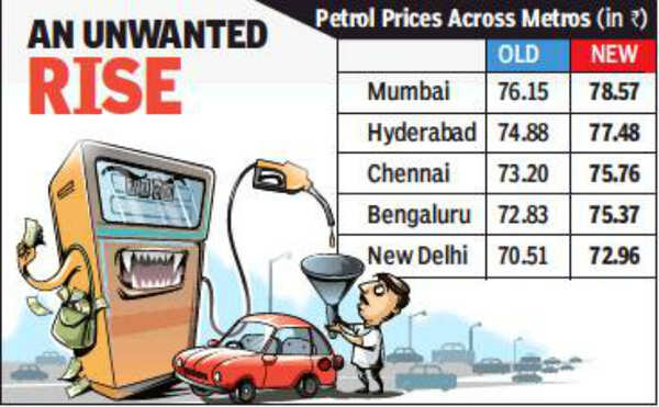 Petrol Price In Hyderabad Second Highest Among Metros | Hyderabad News ...