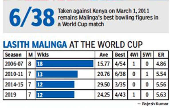 Malinga