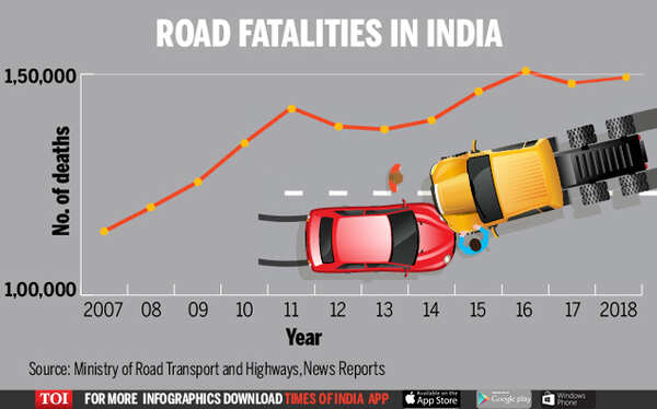 Road Accident