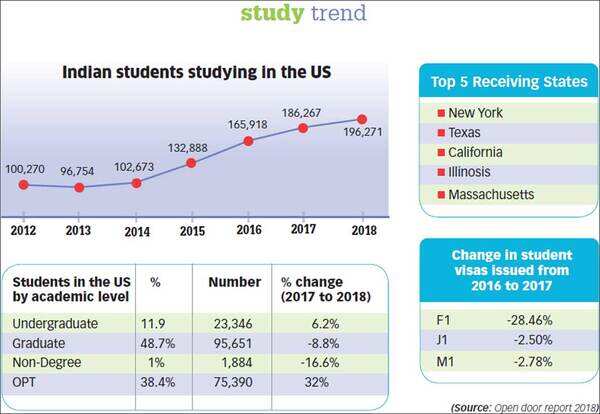 us_study-trend