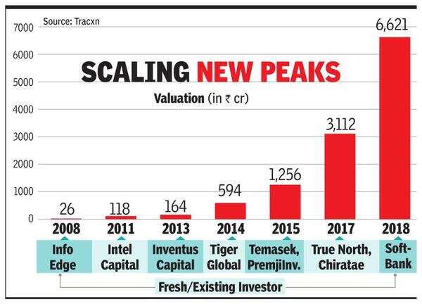 Tiger to exit Policybazaar, eyes $1.5bn valuation for co
