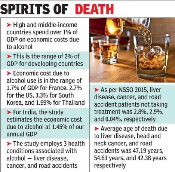 Alcohol deaths to cost 1.5 GDP/year Study India News Times of India