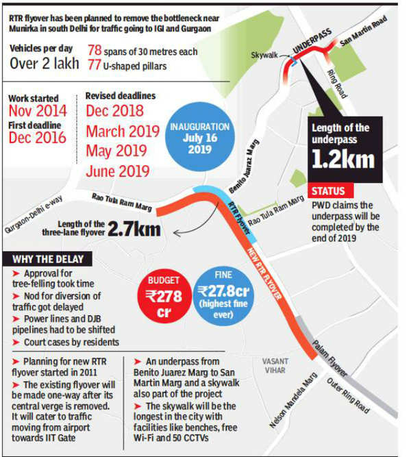 5 years on, Vasant Vihar residents hope to see an end to their ...