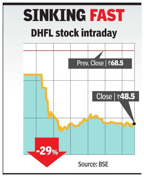 Dhfl share shop