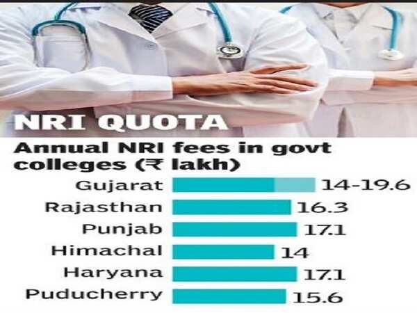 NRI quota: Government medical colleges are 'selling' seats now | India ...