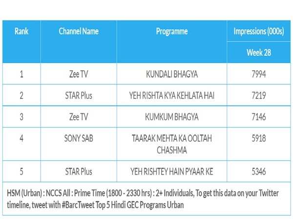TRP list