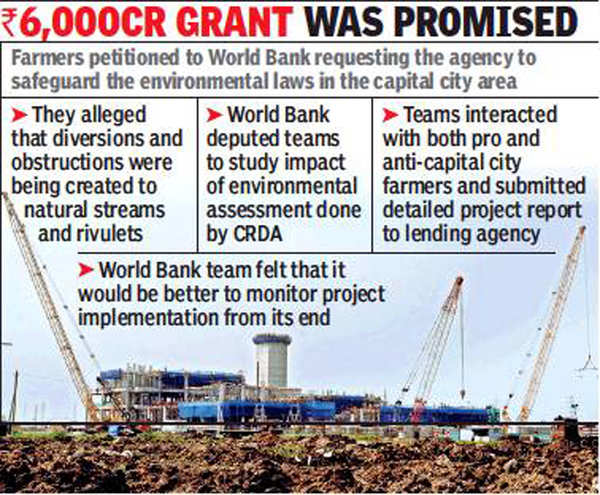 World Bank Refuses To Fund Amaravati Infrastructure Projects Vijayawada News Times Of India