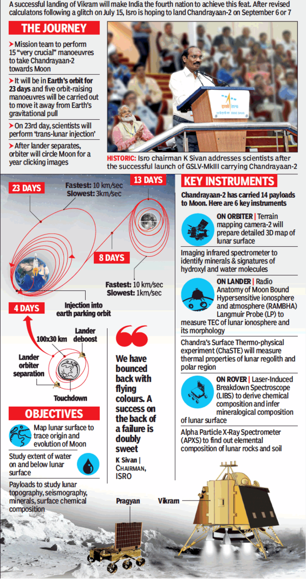 Chandrayaan-2: India leaps for Moon, all eyes on Sept landing | India ...