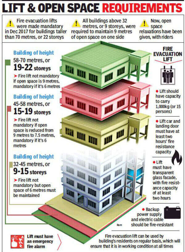 New tower fire safety policy will boost redevelopment of small private