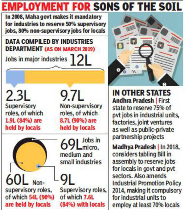 Andhra effect Maharashtra government says 89 industry jobs held by