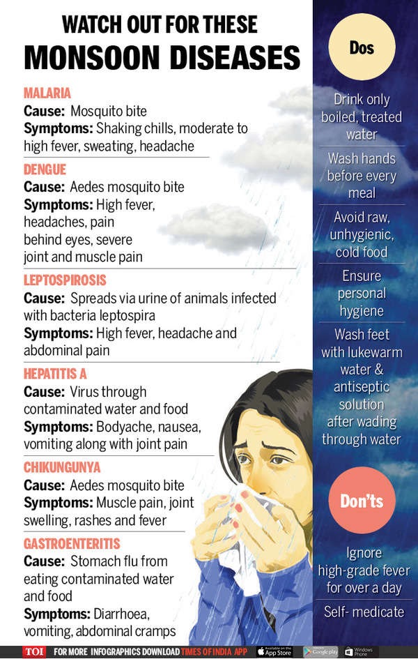 Stay Away From Diseases This Monsoon | India News - Times Of India