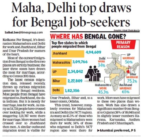 TOI Kolkata ONLINE
