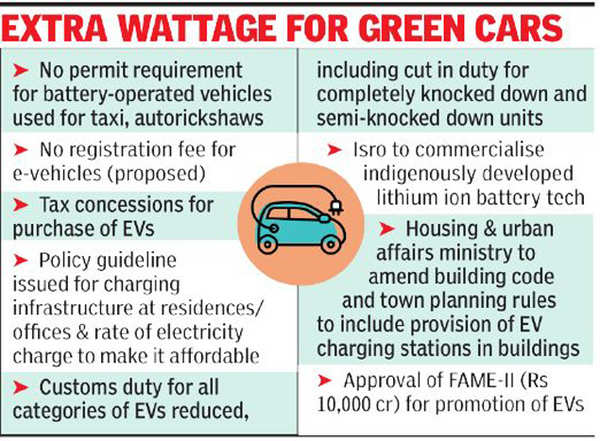 Another Push For Electric Vehicles: GST Cut, Will Be Cheaper By Up To ...