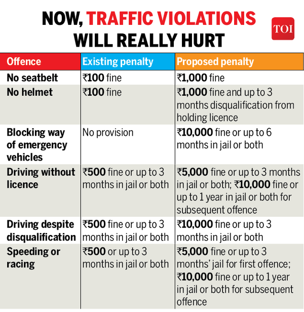 Motor Vehicle Act Motor Vehicle Amendments Bill Parliament set to