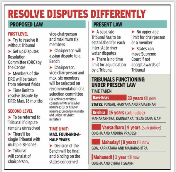 A Bill, Fixing Time Limit To Resolve Inter-state River Water Disputes ...