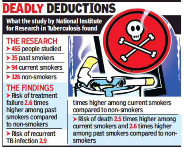 How cigarettes smoked years ago can cause harm | Chennai News