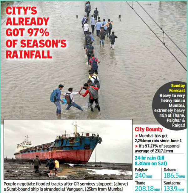 Mumbai: Rains Likely To Continue Today, IMD Issues Orange Alert ...