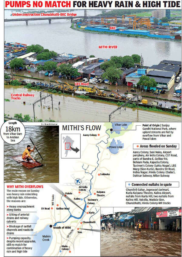 Mumbai: Mithi river brings a flood of bitter memories | Mumbai News ...