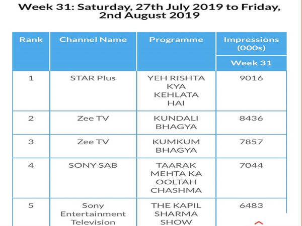 trp chart