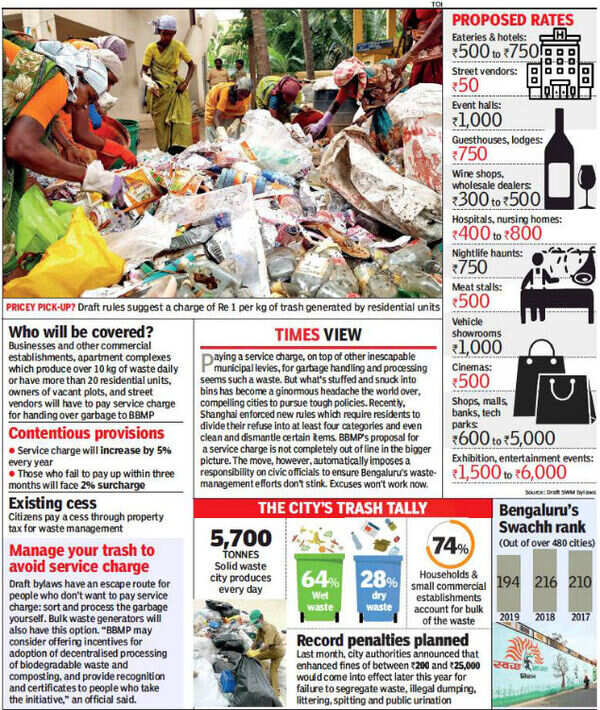 Cleanup bill BBMP eyes monthly service charge to handle waste Bengaluru News Times of India