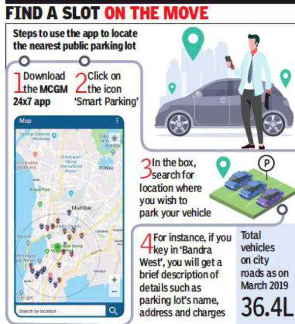 Parking Near Me - Find Best and Cheap Parking Space