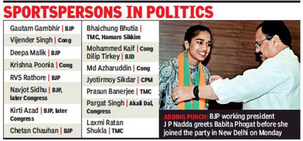 Phogat