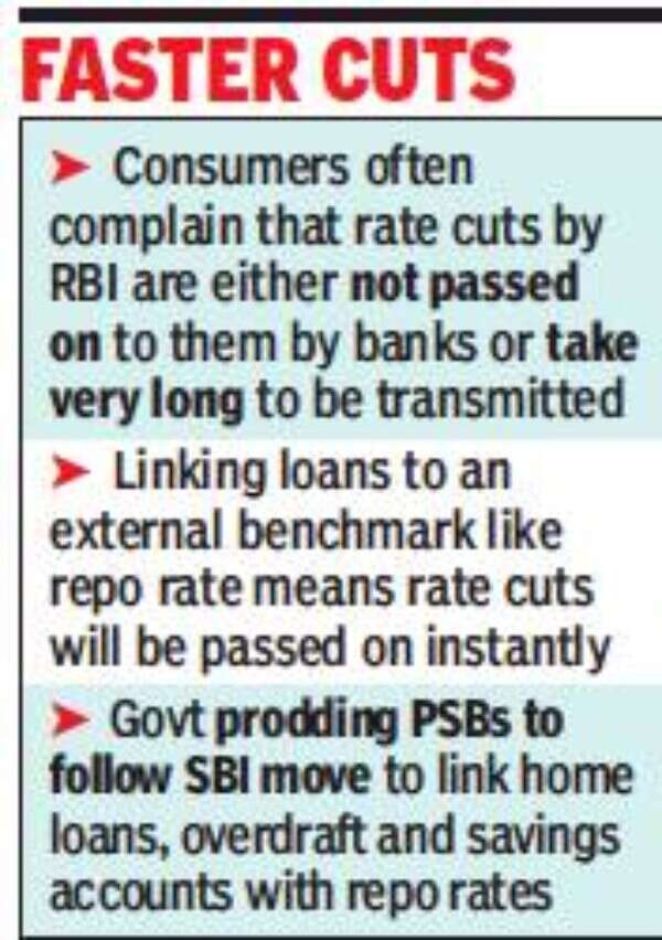Borrowers to gain as RBI to tell banks to link loans with repo rate ...