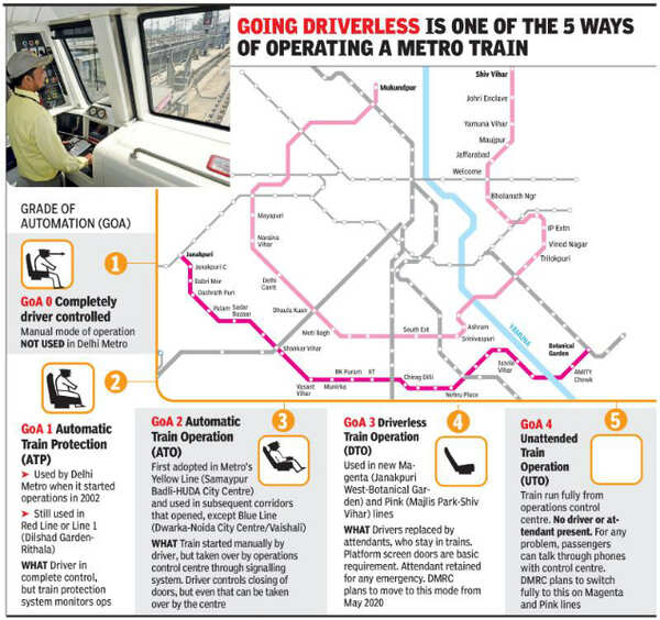 Metro trains set to go ‘driverless’ on Pink and Magenta lines next year ...