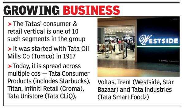 Walmart Revives Talks With Tatas To Boost Its Retail Play Times Of India 