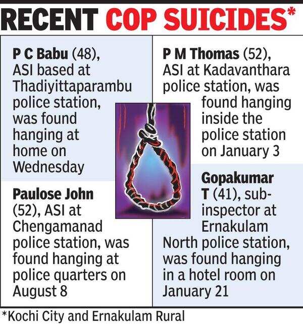 Rural police to address work stress of officers