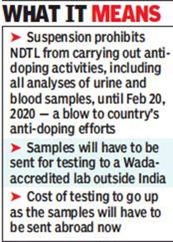 Wada extends suspension of National Dope Testing Laboratory for six more  months