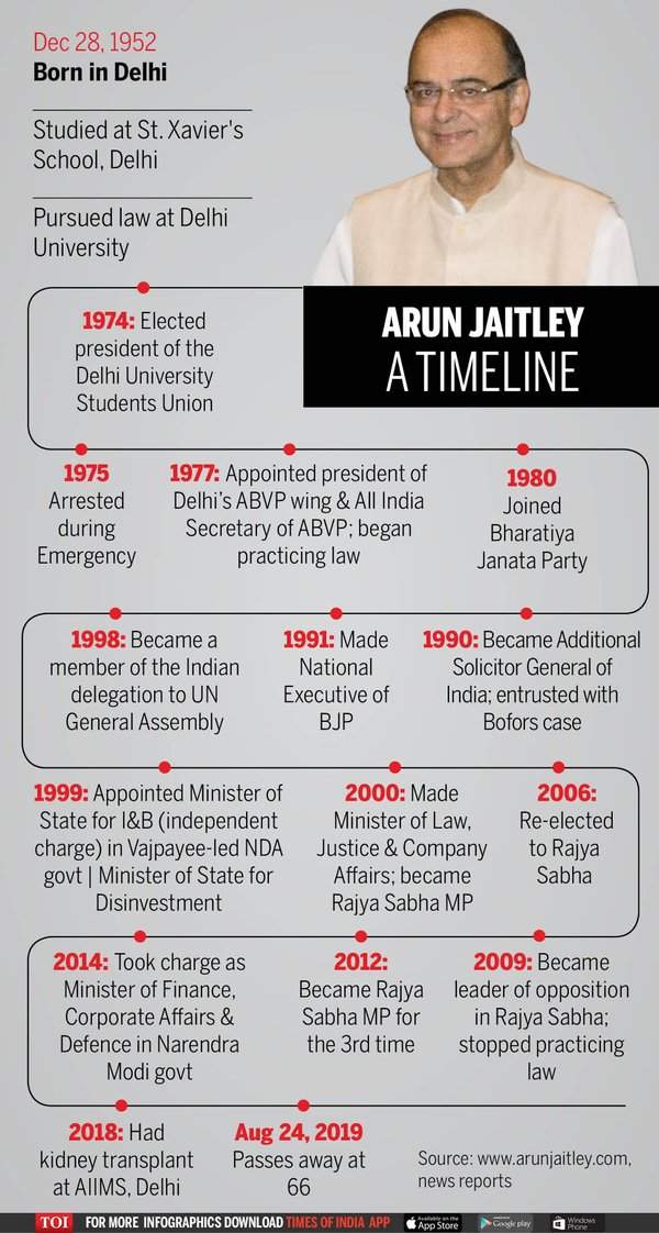 Arun Jaitley's politics with a personal touch earned him friends across ...