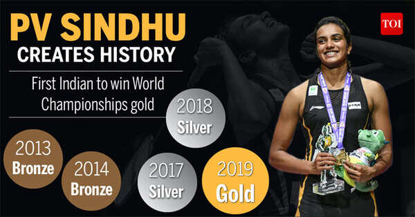 Sindhu