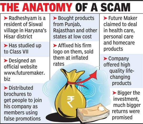 HC allows ED to quiz Future Maker scamster