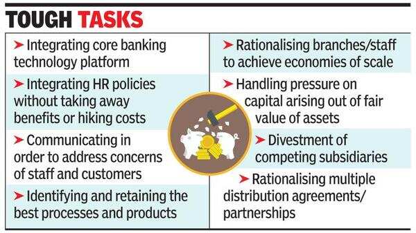 PSB mergers: Tech, HR synergy key challenges